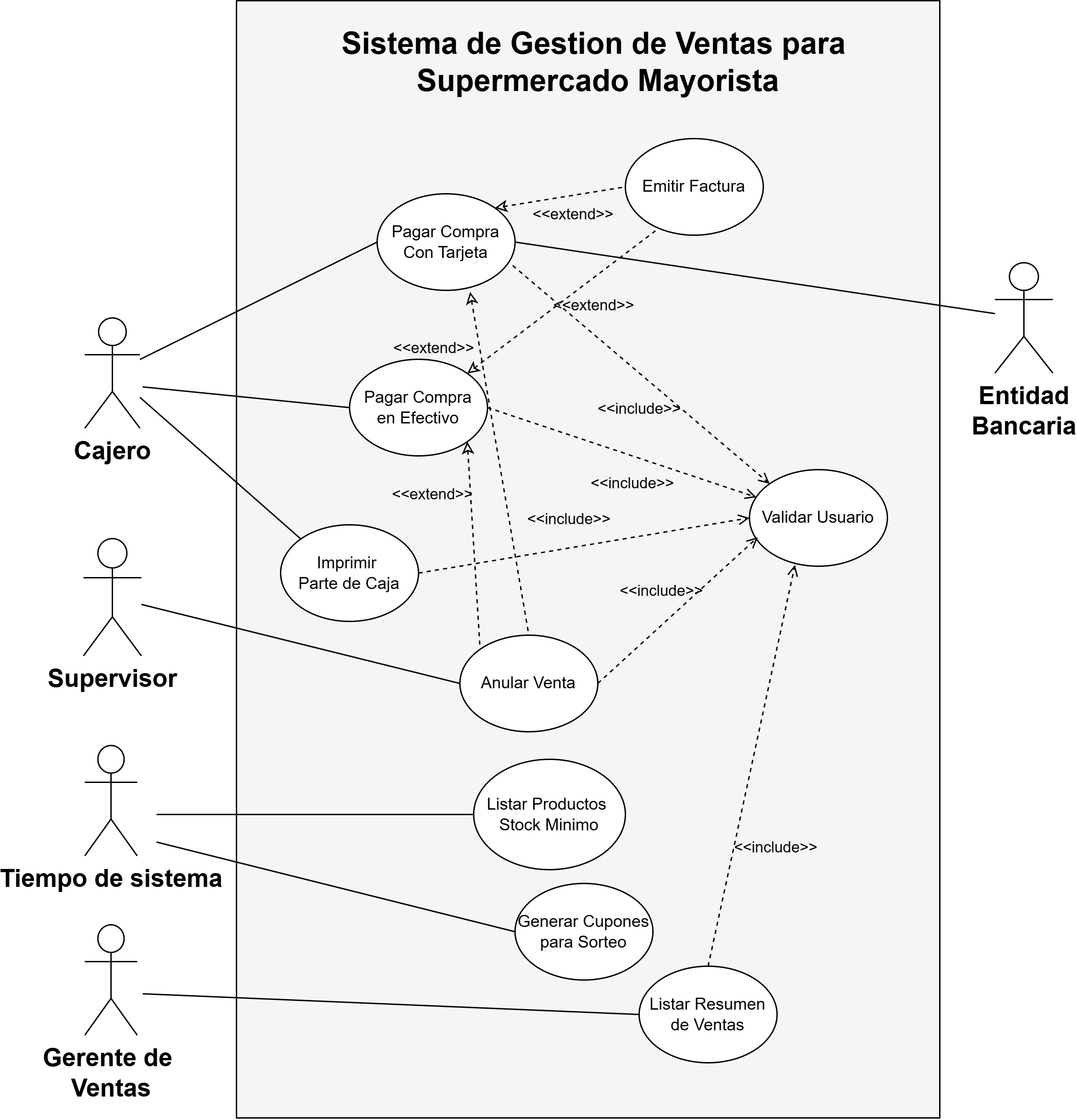 Diagrama de Casos de Uso